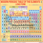 Modern Periodic Table STEM Science Lab Demonstration Model